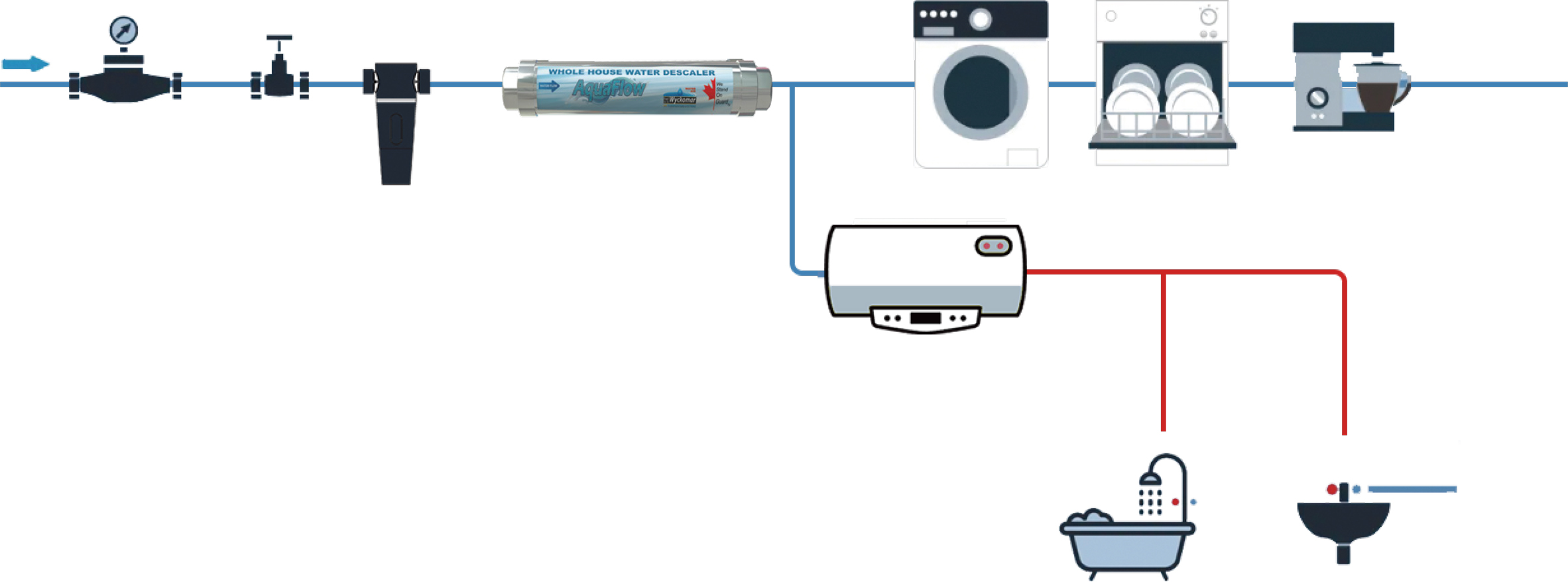 install schematic